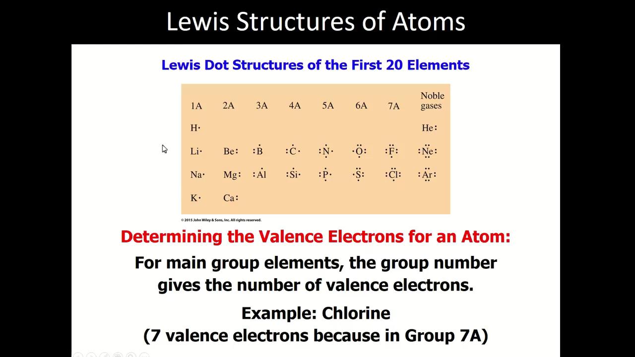 Chem 105 - 11 - Lewis Structure of Atoms